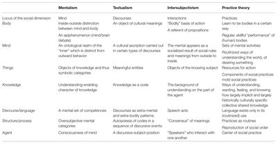 Uniqueness and Generalization in Organizational Psychology: Research as a Relational Practice